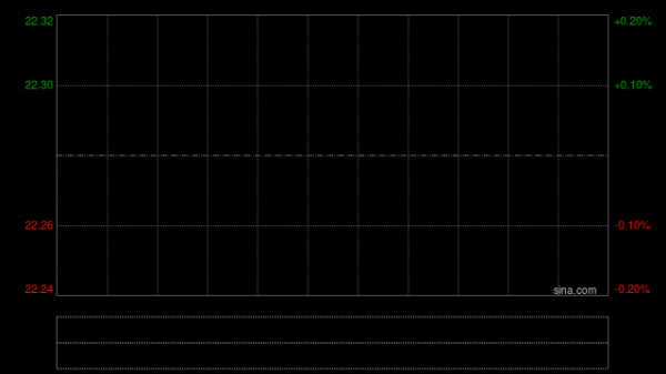 高盛：维持九龙仓集团“沽售”评级 估值欠缺吸引力