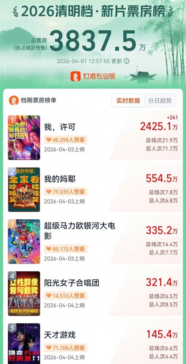 惊悚、温情……电影清明档将上映19部新片