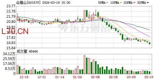 会稽山：公司始终聚焦主营业务发展，扎实做好经营管理