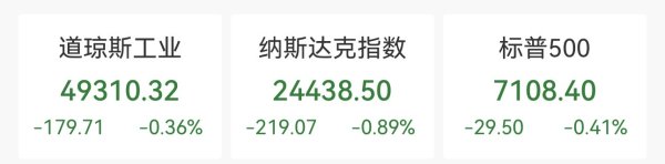 Meta宣布裁员8000人！美股齐跌，油价飙高，德州仪器大涨近20%，金龙中国指数跌近2.5%
