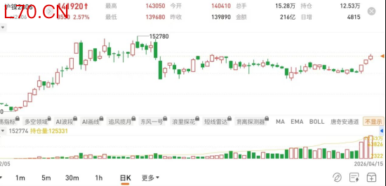 图片来源：国泰君安期货APP