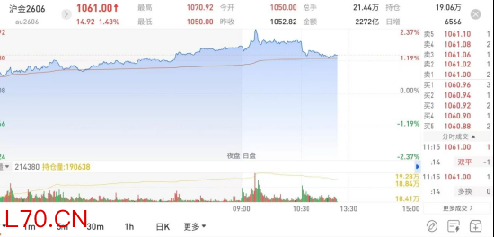 图片来源：国泰君安期货APP