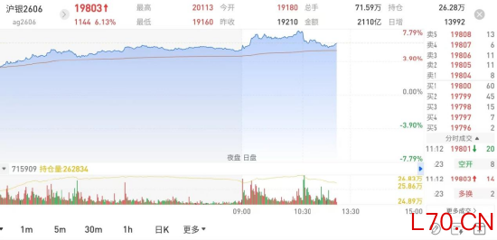 图片来源：国泰君安期货APP