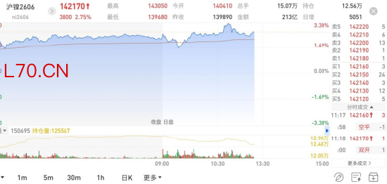 图片来源：国泰君安期货APP