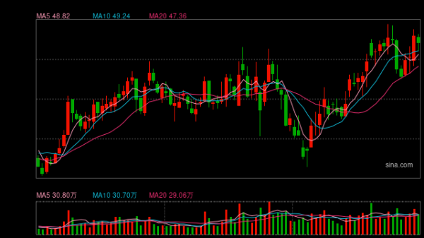 PCB材料新一轮涨价潮来袭！头部公司盈利弹性释放 这17股业绩有望倍增