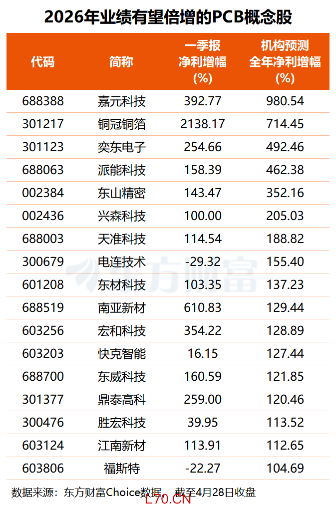 （文章来源：东方财富研究中心）