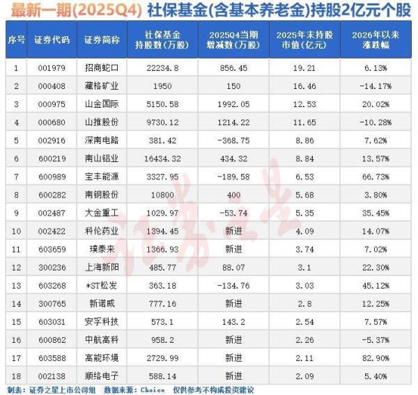 午后，又跳水！三大原因