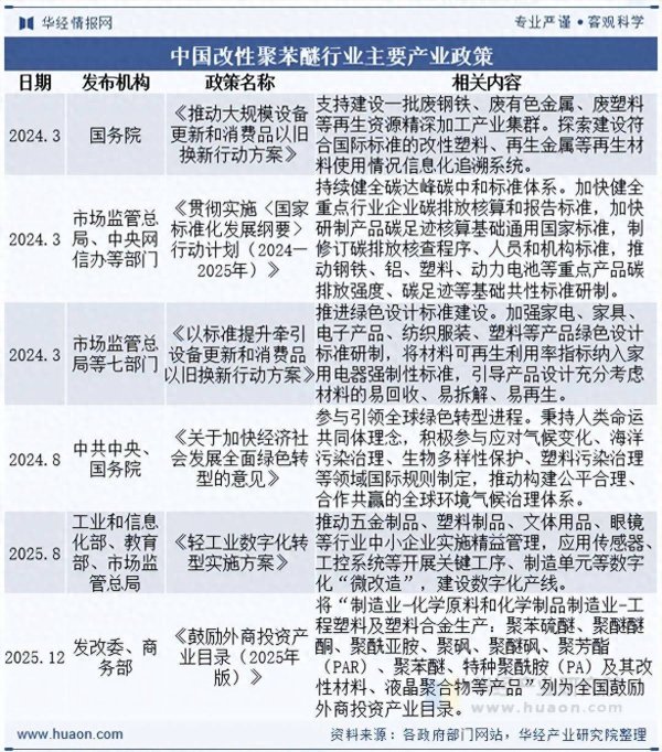 2026年中国改性聚苯醚行业政策、需求分布及竞争格局分析