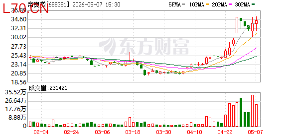 K图 688381_0