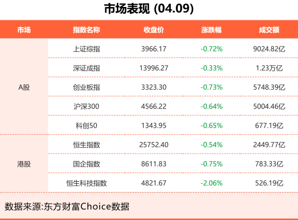 4月9日东方财富财经晚报（附新闻联播）
