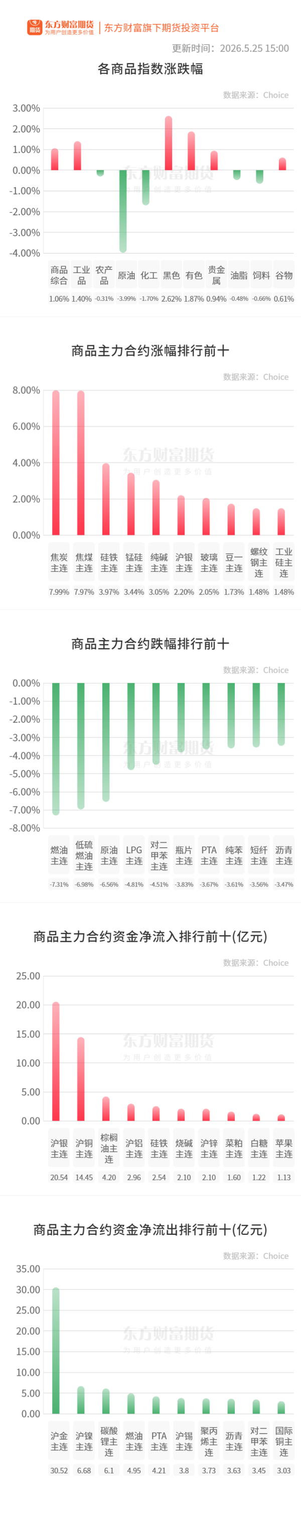 期市收评 | 国内商品涨跌互现 双焦期货封涨停