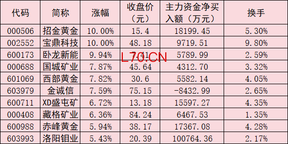 数据来源：同花顺 制表：任世碧