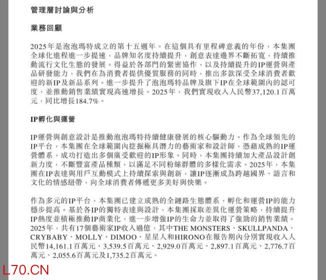 泡泡玛特2025年营收371.2亿元配资市场，LABUBU家族营收141.6亿元