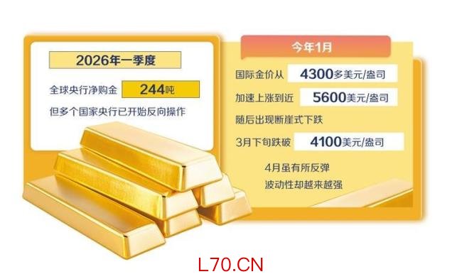 黄金变成风险资产了吗