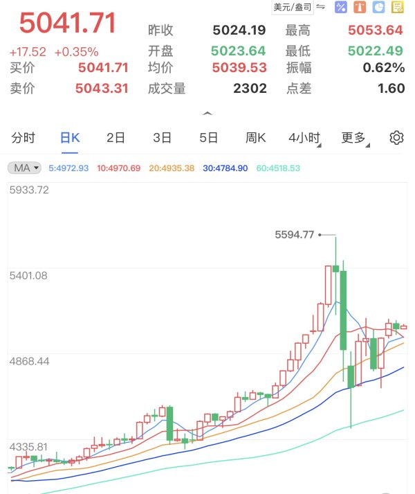 王杨：昨日预判精准兑现，今日黄金策略再升级！