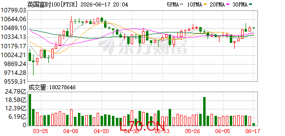 K图 FTSE_0