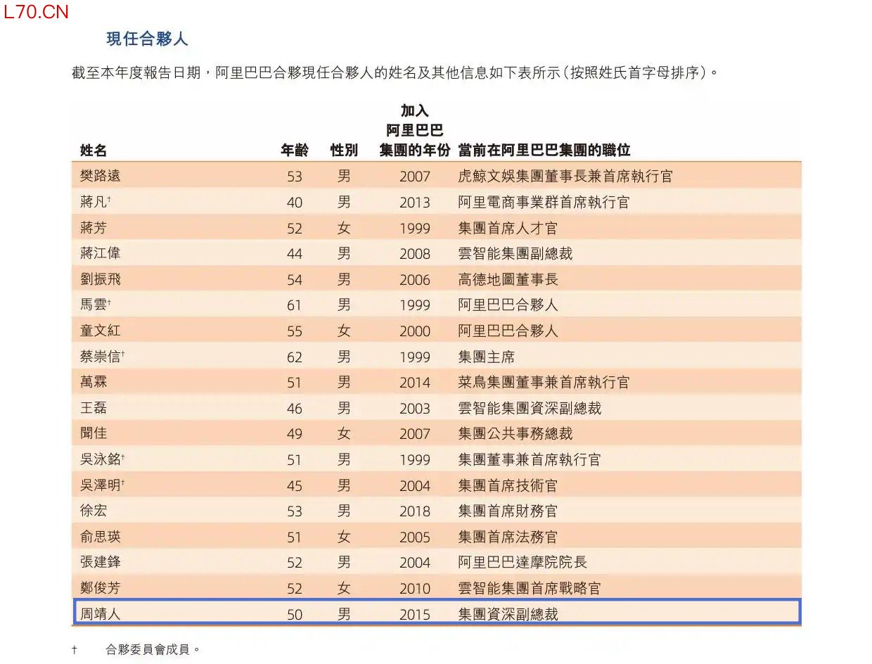 图来来源：阿里2026年财务年度报告