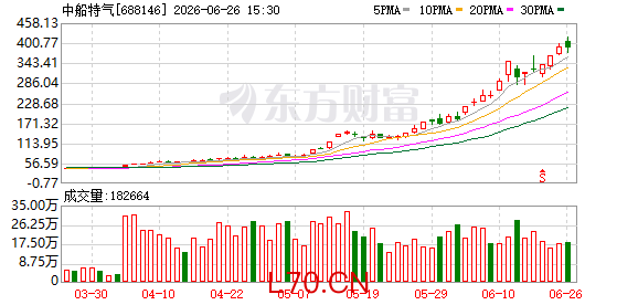 K图 688146_0