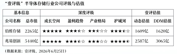 壹评级：欧洲高温催化空调需求，白电板块迎来配置窗口