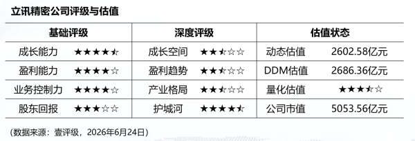 南方泵业：NSY机械泵正在向部分客户送样 尚未形成规模化应用