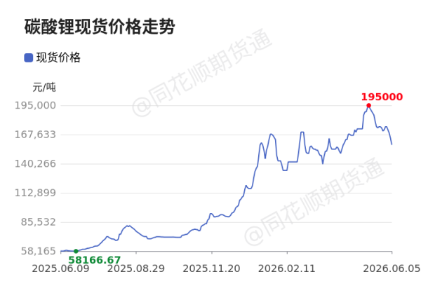 价格前线|6月5日碳酸锂现货异动提示
