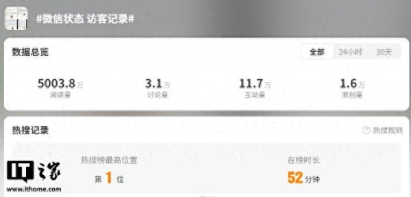 “微信状态访客记录”话题上热搜, 腾讯客服回应尚未上线该服务
